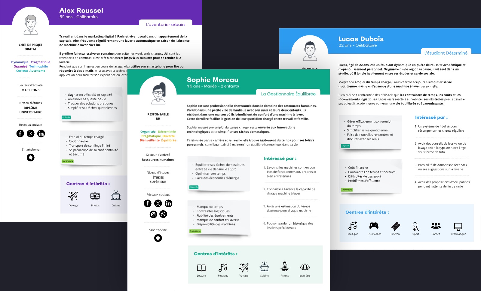 User journey application de laverie - Laura Savow UX/UI designer